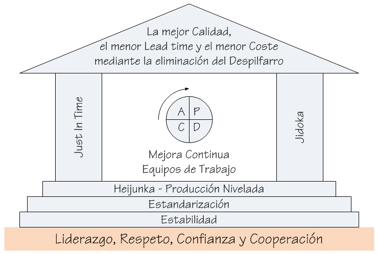 Implantamos el #Lean Manufacturing en Medgón