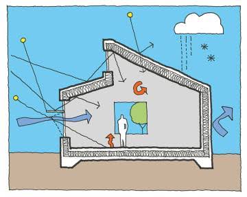 Reglas básicas para construir edificios